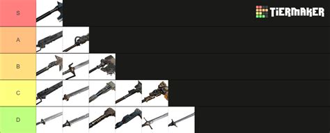 Darktide Weapon Tier List: Best Weapons for Each Class